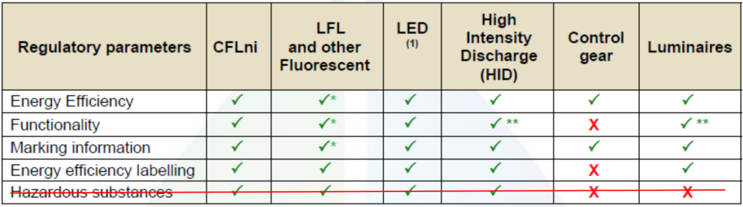 快訊 | 沙特能效SASO-2902預計更新為2023版
